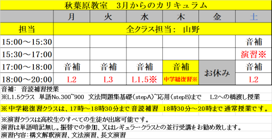 中学生も指導してもらえますか 徹底して音読 大学入試までに８千語 東京英語塾 秋葉原